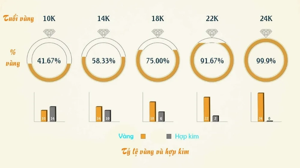 Phân biệt vàng 24k với các loại vàng khác