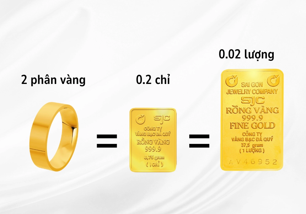 Quy đổi 2 phân vàng sang các đơn vị khác