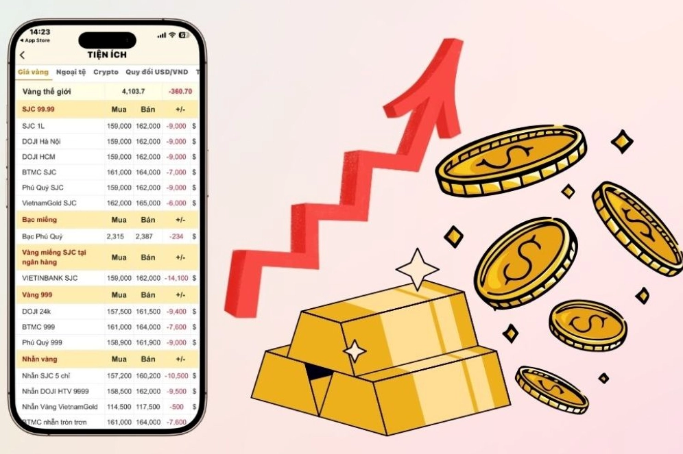 So sánh giá vàng các tỉnh