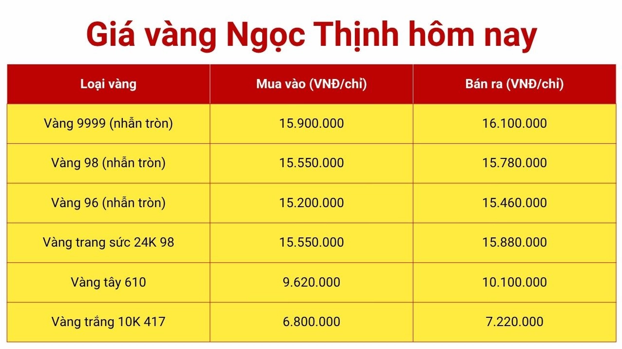 So sánh giá vàng Ngọc Thịnh và các thương hiệu khác