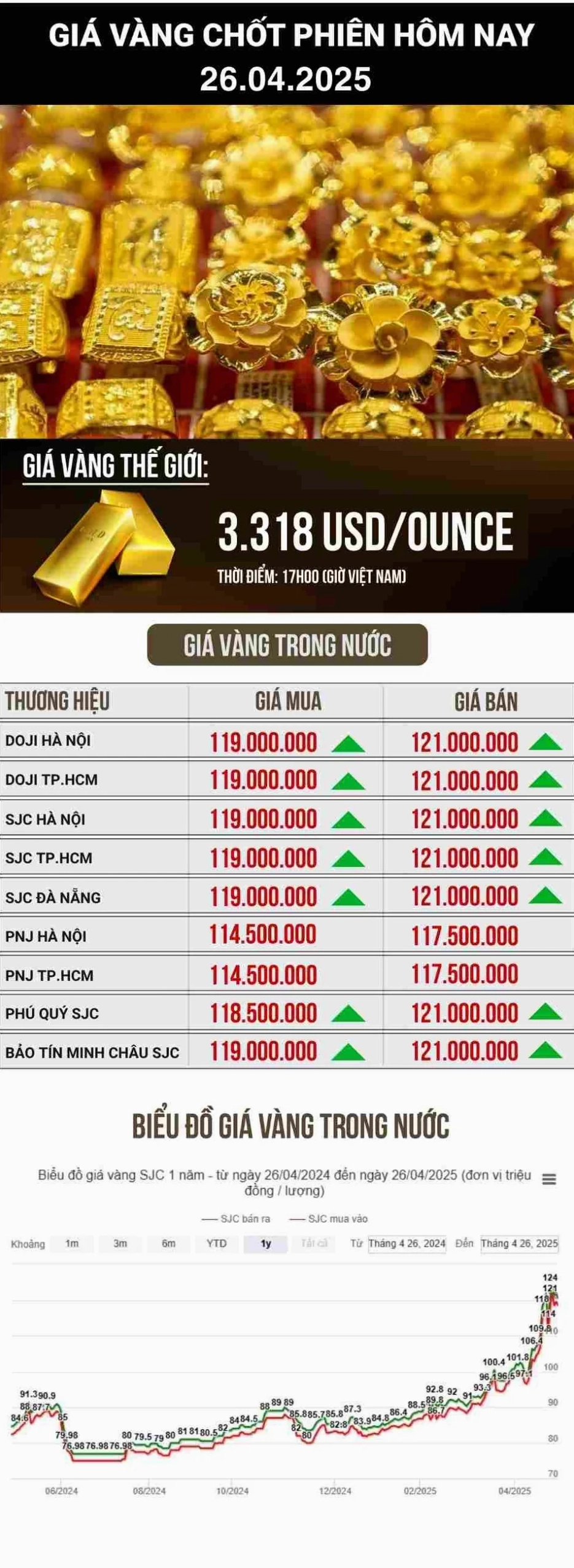 Thị trường vàng SJC năm 2026