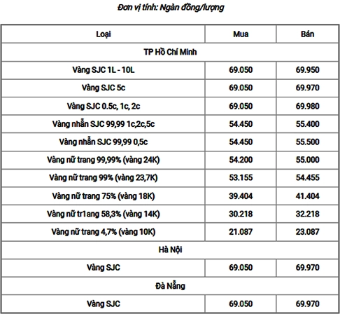 Thợ chế tác vàng