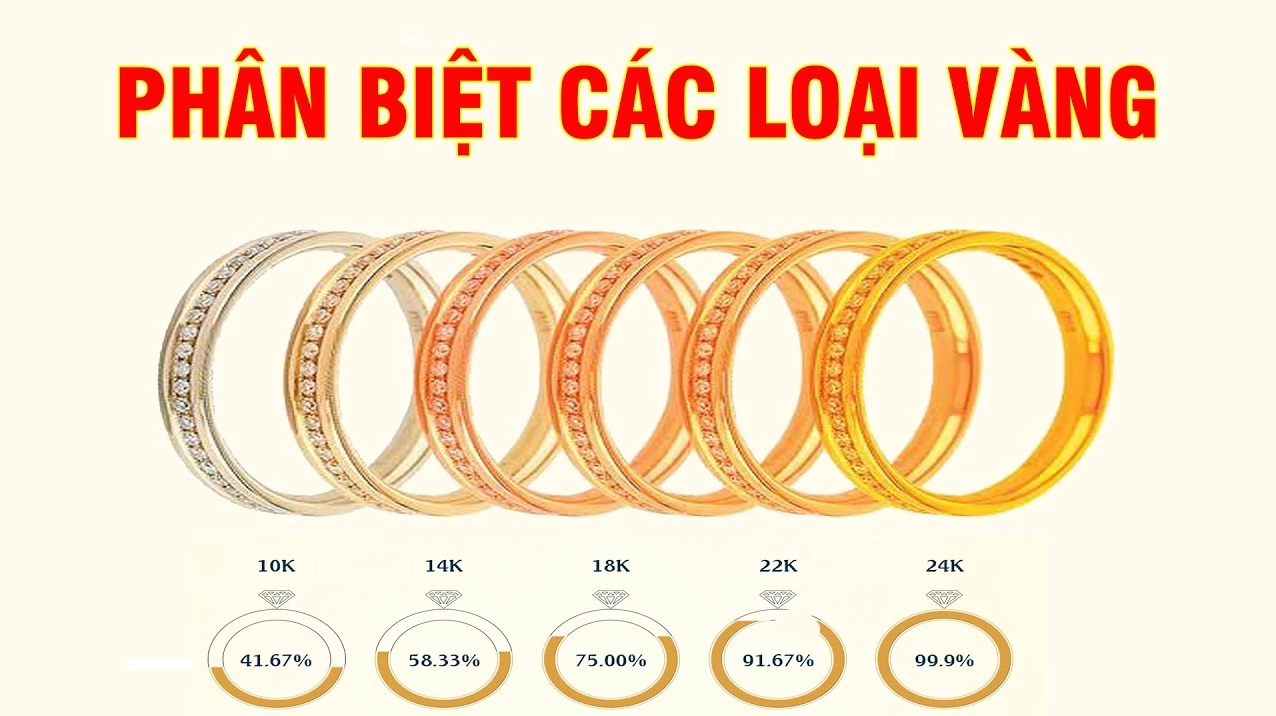 Tính giá vàng theo hàm lượng vàng