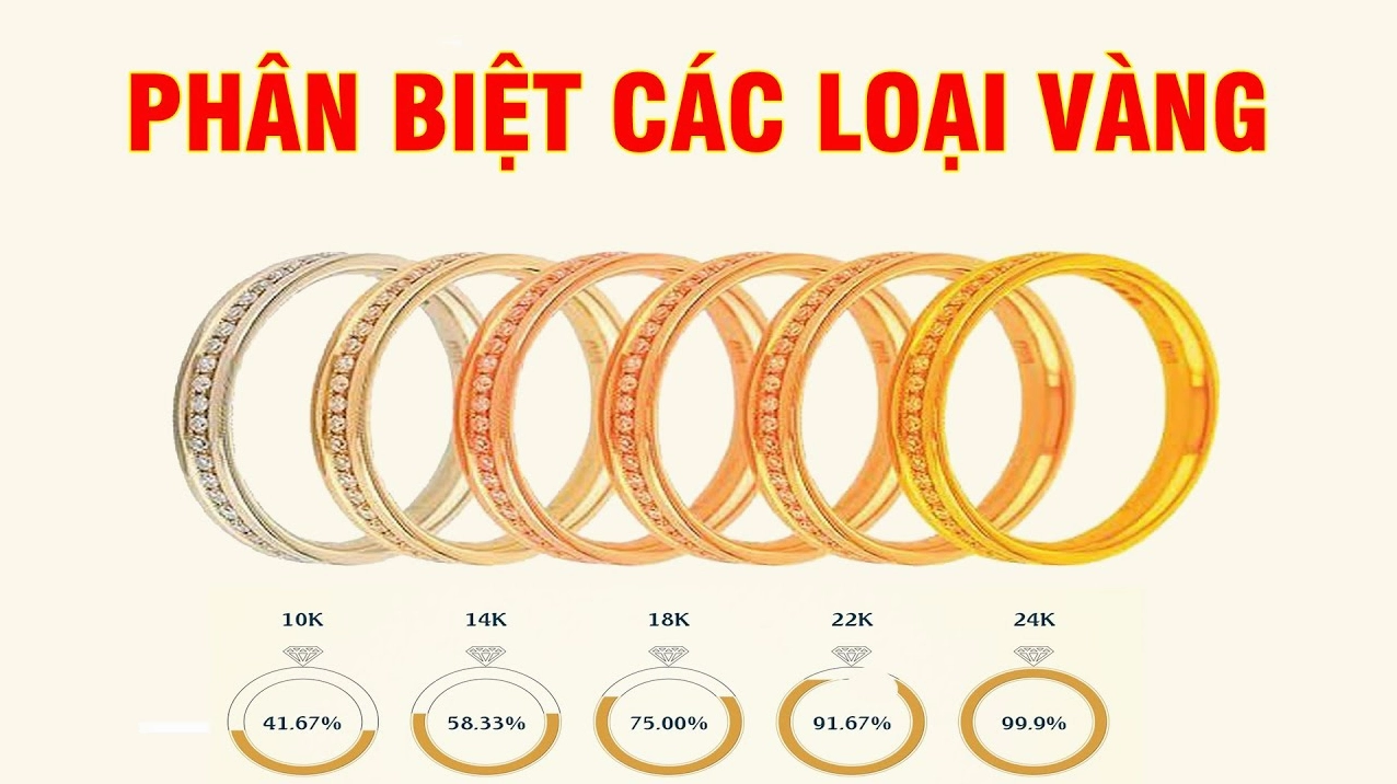 Tính giá vàng theo hàm lượng