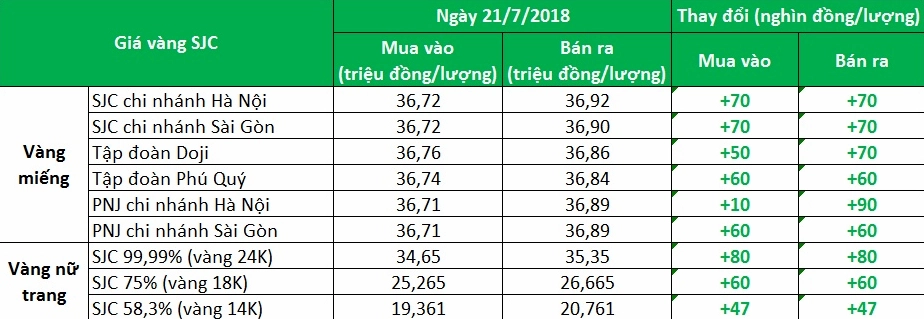 Trang sức bạch kim tinh xảo