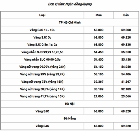 Trang sức vàng 14k