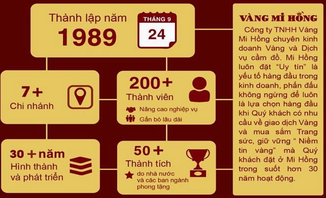 Trang sức vàng 18K tại Mi Hồng