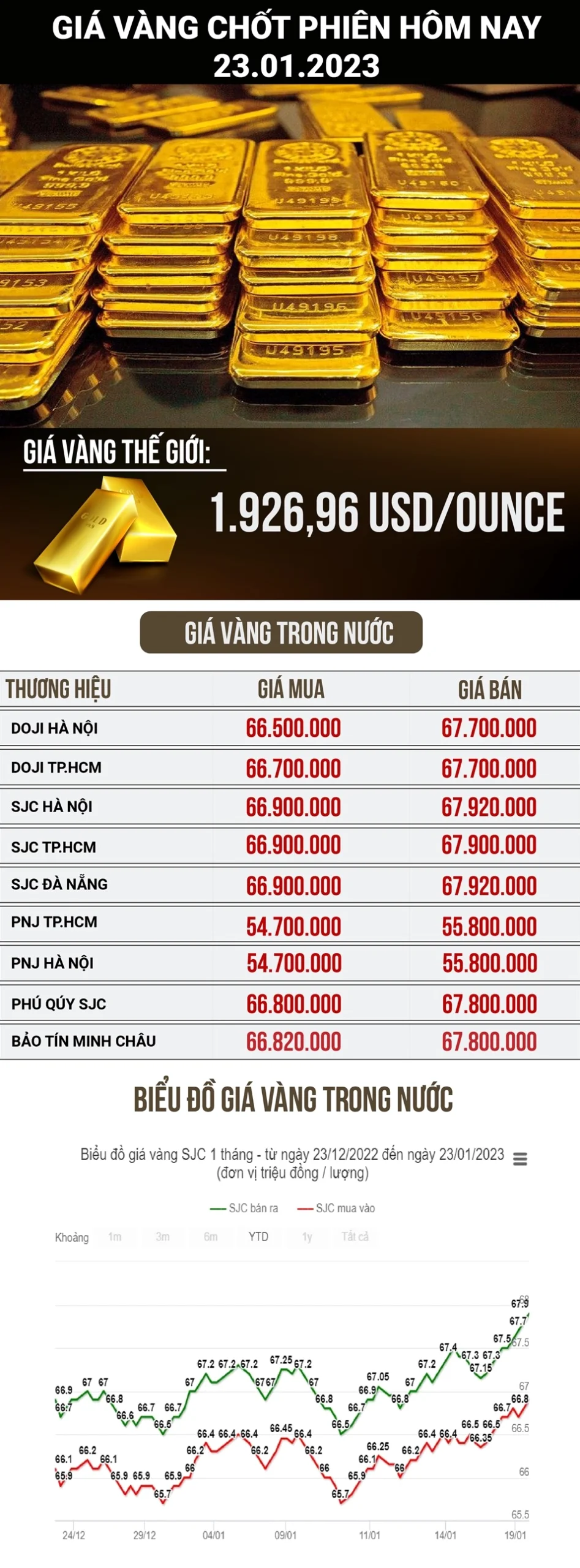 Trang sức vàng các loại