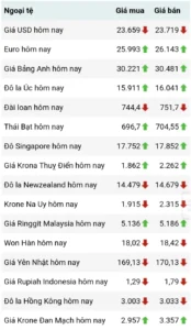 ty-gia-euro-cho-en-hom-nay-2026-cap-nhat-va-phan-tich_263