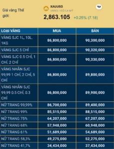 vang-96-tai-nha-trang-hom-nay-cap-nhat-gia-va-phan-tich-chi-_572