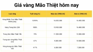 vang-9999-mao-thiet-hom-nay-gia-cap-nhat-2026-phan-tich_262