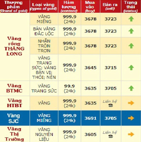 Vàng 9999 nguyên chất