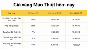 vang-mao-thiet-thai-binh-gia-bao-nhieu-1-chi-cap-nhat-2026_507
