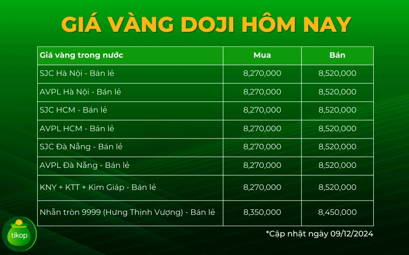 Vàng miếng Doji
