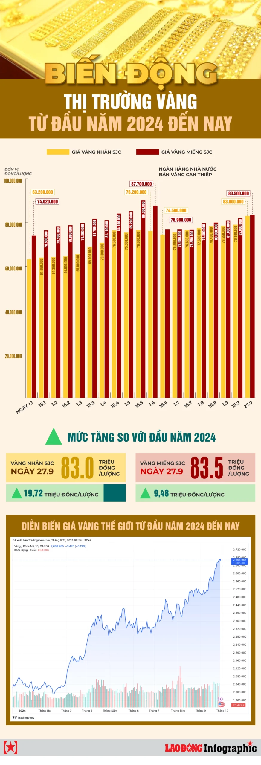 Vàng miếng SJC