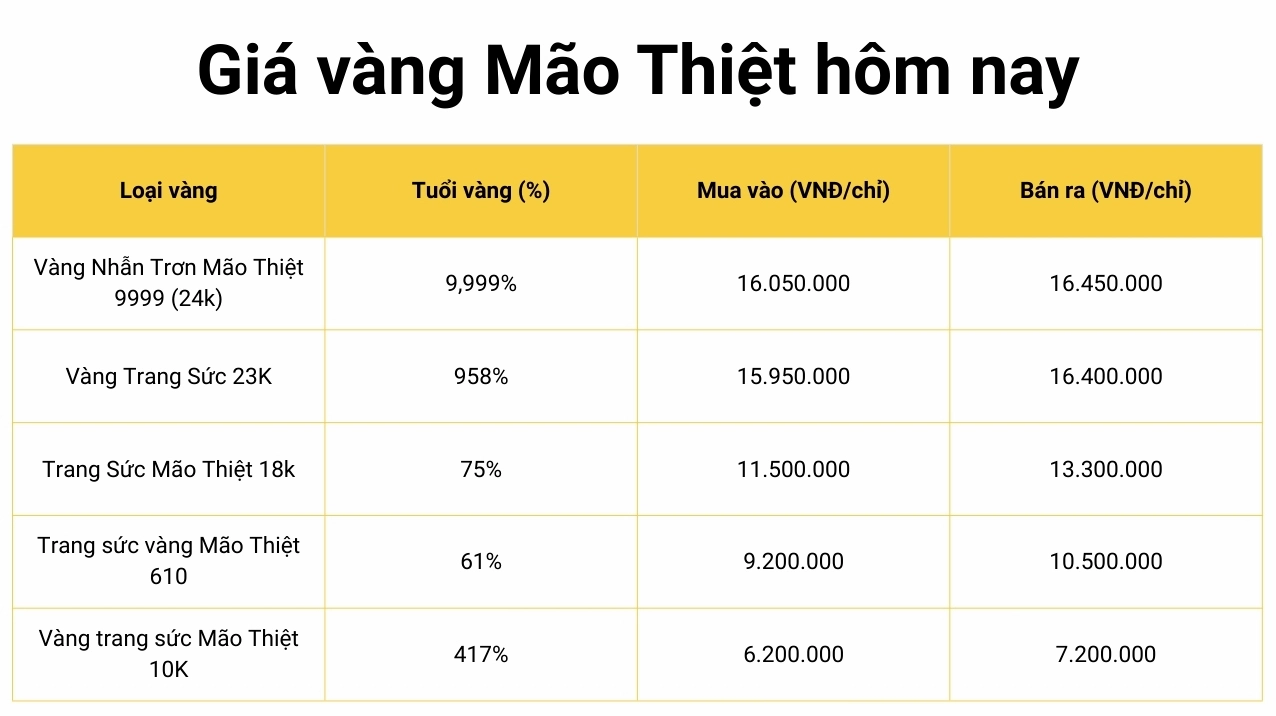 Vàng SJC tại Thái Bình