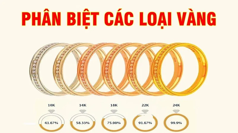 Vàng tây là gì và giá trị của nó