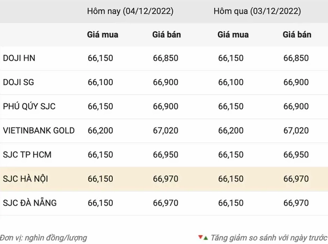 Vàng trang sức tại Quảng Nam