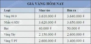 vang-y-bao-nhieu-mot-chi-2026-cap-nhat-gia-va-yeu-to-anh-huo_321