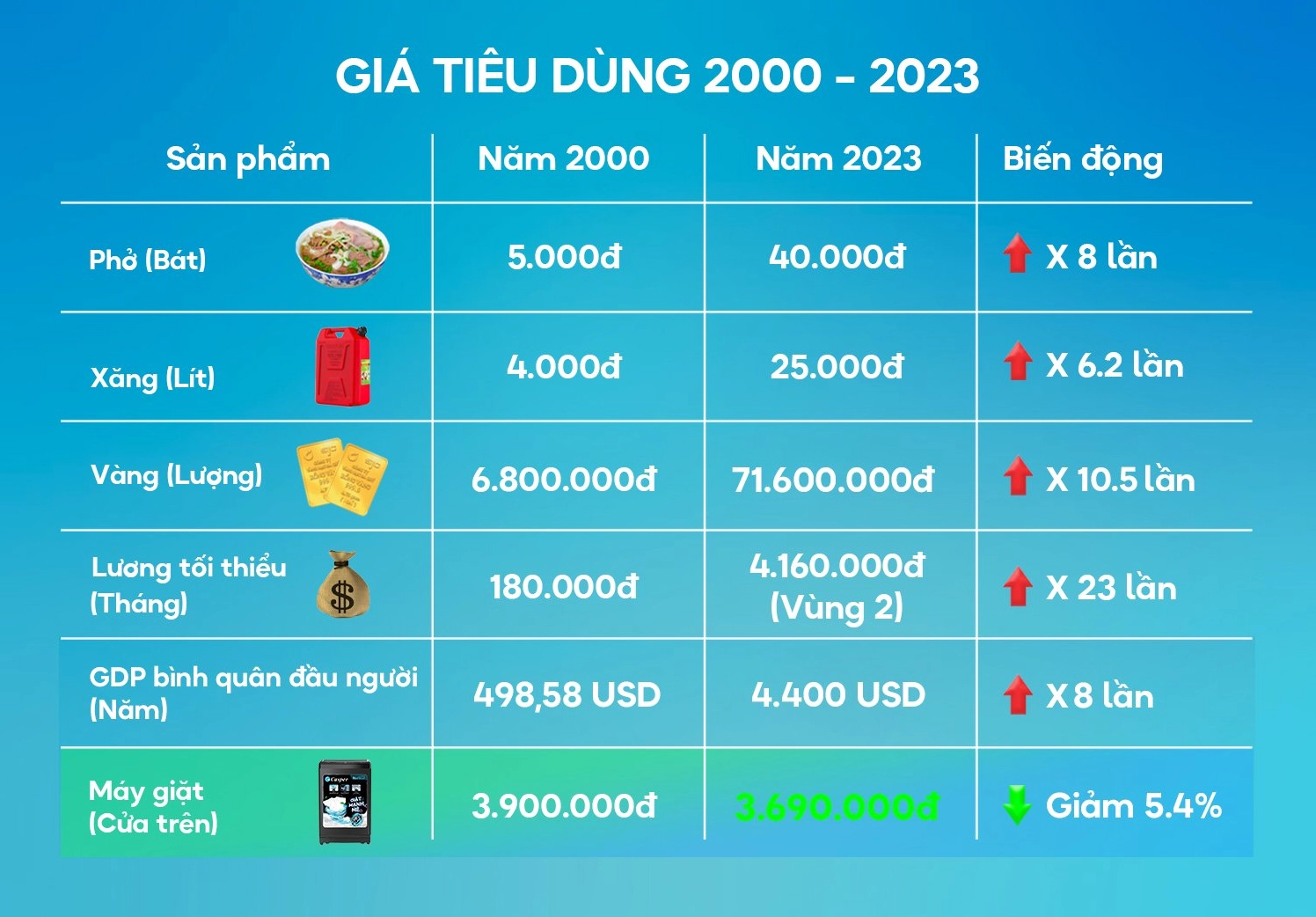 Xu hướng giá vàng hiện tại