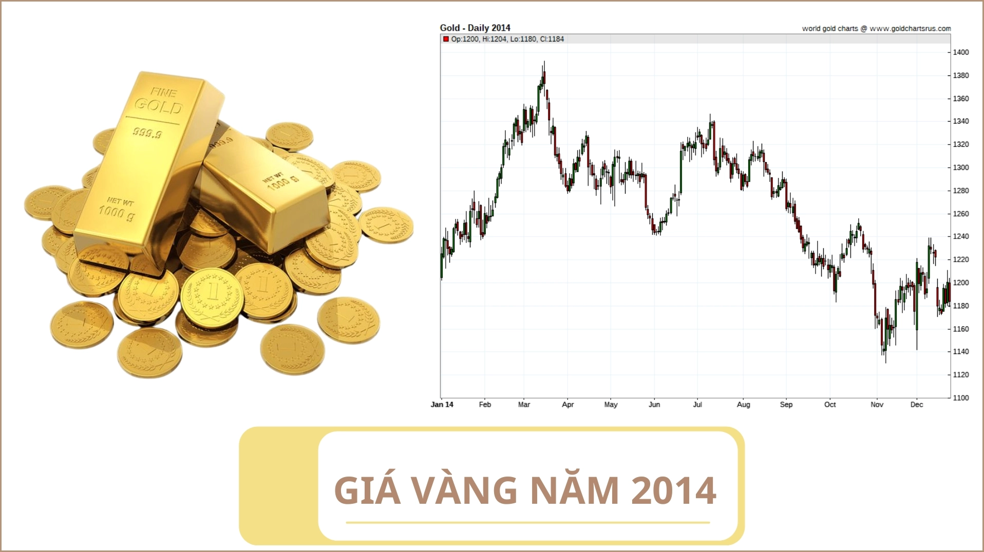 Xu hướng giá vàng năm 2014 và dự báo