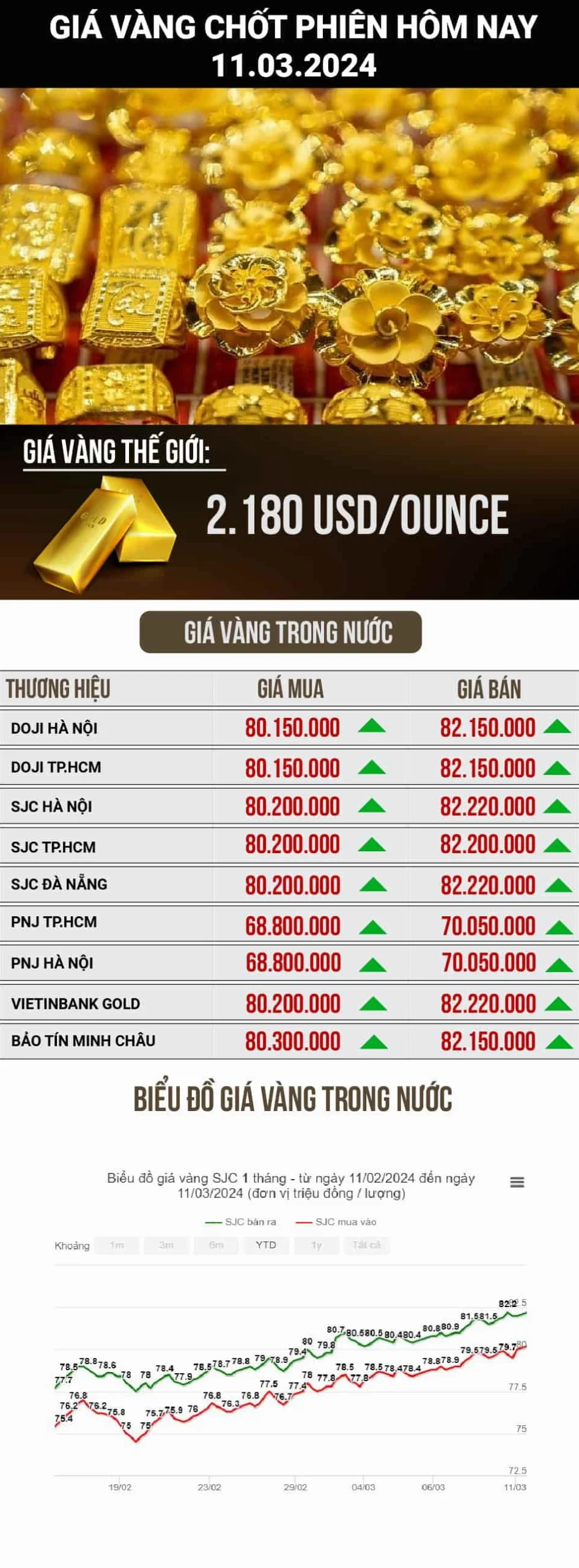 Xu hướng giá vàng trong nước và thế giới